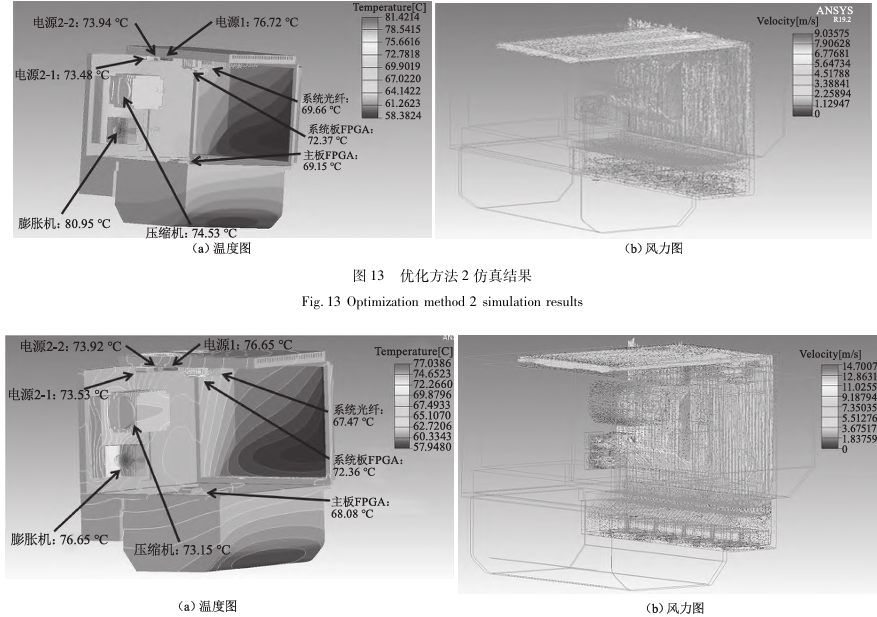 優(yōu)化方法３仿真結(jié)果